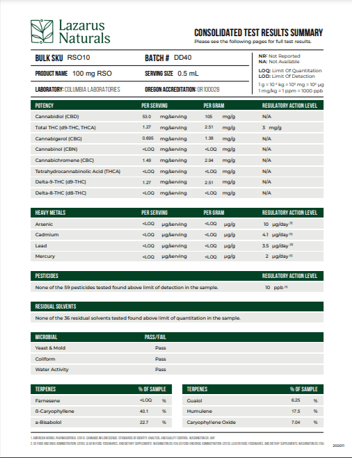 Lazarus Naturals RSO Oil